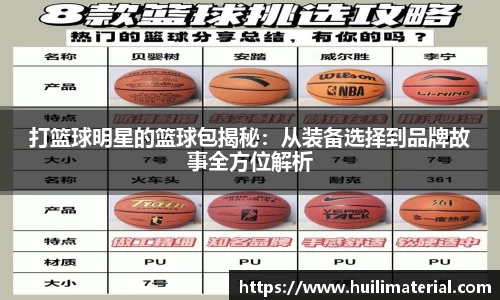 打篮球明星的篮球包揭秘：从装备选择到品牌故事全方位解析